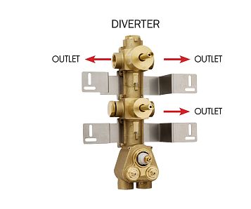 Встраиваемые части Bossini Thermostatic Mixers